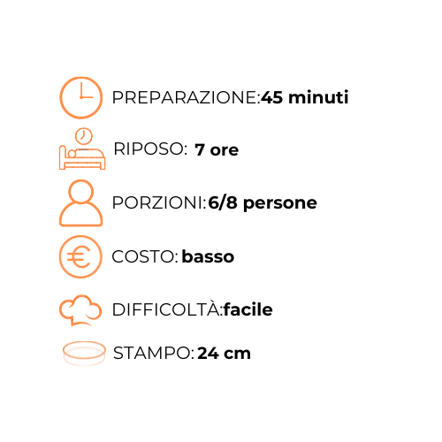 Un grafico che mostra il tempo di preparazione di un pasto in italiano.