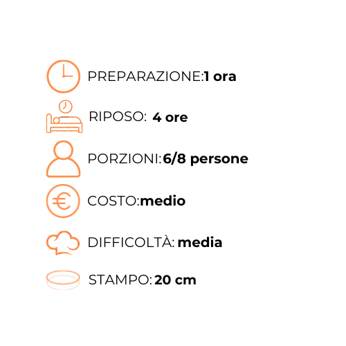 Uno sfondo bianco con un elenco di ingredienti e un orologio.