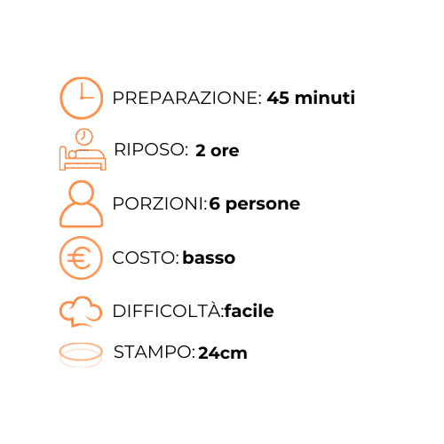Un grafico che mostra il tempo di preparazione, il riposo, le porzioni, il costo, la difficoltà e lo stampo.