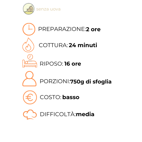 Un grafico che mostra i passaggi per preparare un pasto in una lingua straniera.