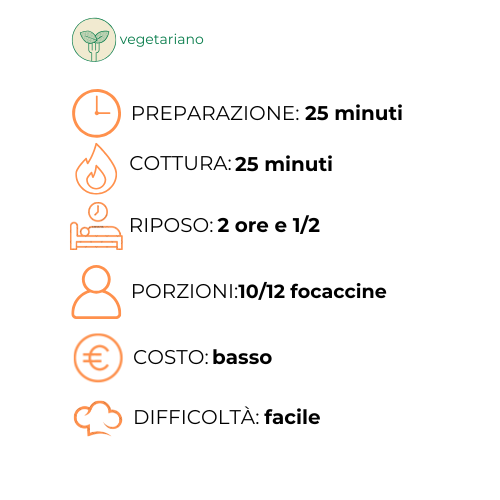 Un grafico che mostra i passaggi per preparare un pasto in una lingua straniera.