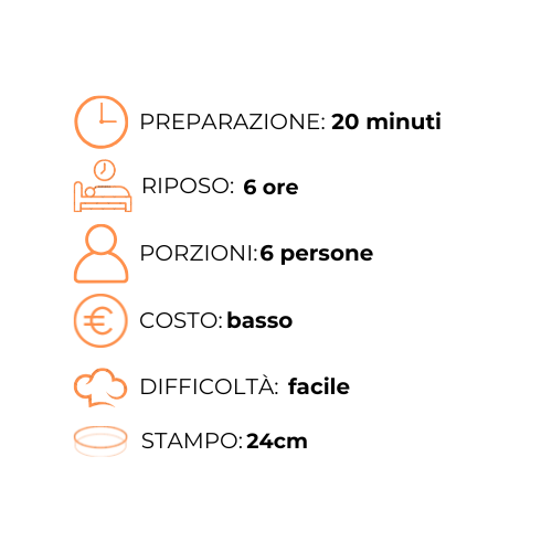 Un grafico che mostra il tempo di preparazione di un pasto in Italia.