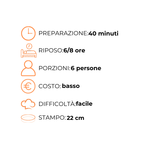Un grafico che mostra i passaggi per preparare un pasto in una lingua straniera.