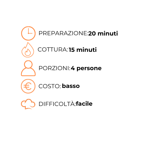 Un grafico con un orologio, una fiamma, una persona, un costo e una difficoltà.