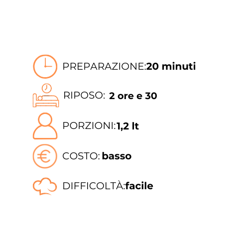 Un grafico che mostra i passaggi per preparare un pasto in una lingua straniera.