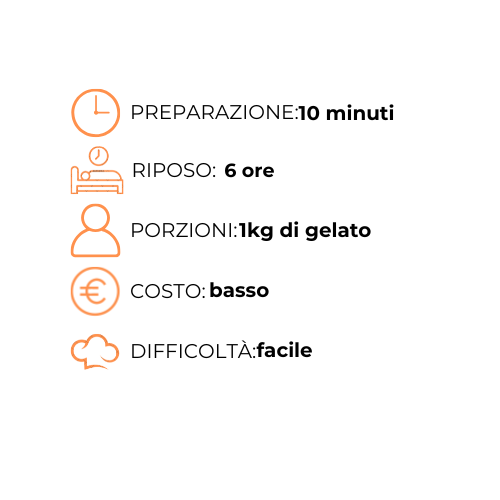 Un grafico con un orologio e un cappello da cuoco.