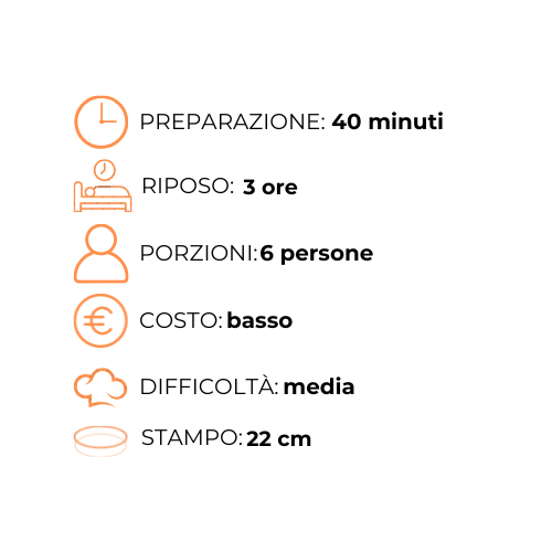 Un grafico che mostra il tempo di preparazione, il riposo, le porzioni, il costo, la difficoltà e lo stampo.