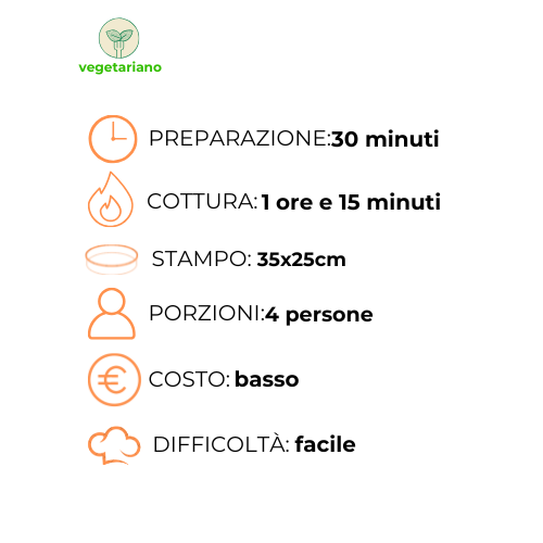 Un grafico che mostra gli ingredienti e i tempi di cottura di un piatto vegetariano.