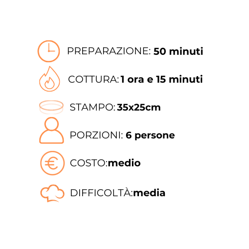Un grafico che mostra i passaggi per preparare un pasto in una lingua straniera.