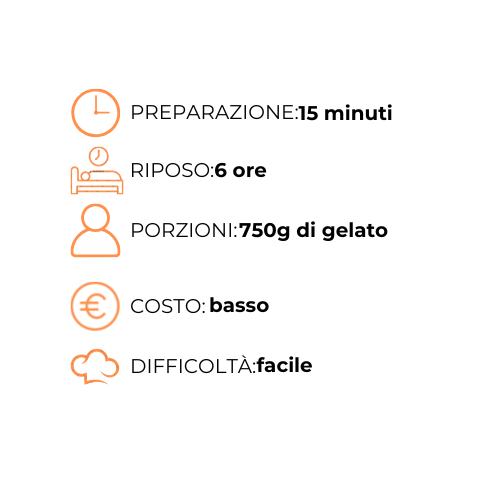 Un grafico che mostra il processo di produzione del gelato in Italia.