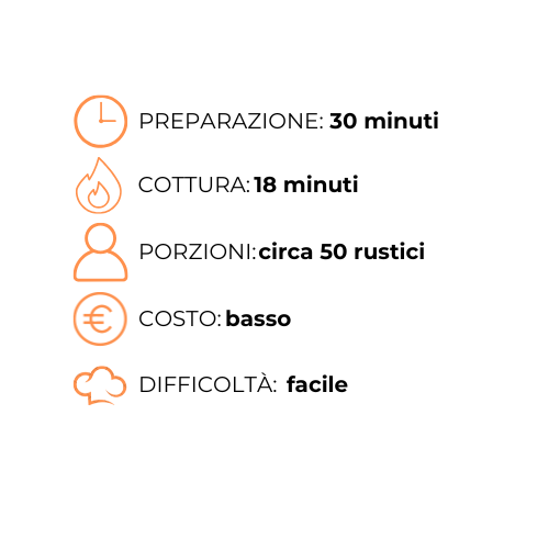 Un grafico con un orologio, una fiamma, una porzione, un costo e una difficoltà.