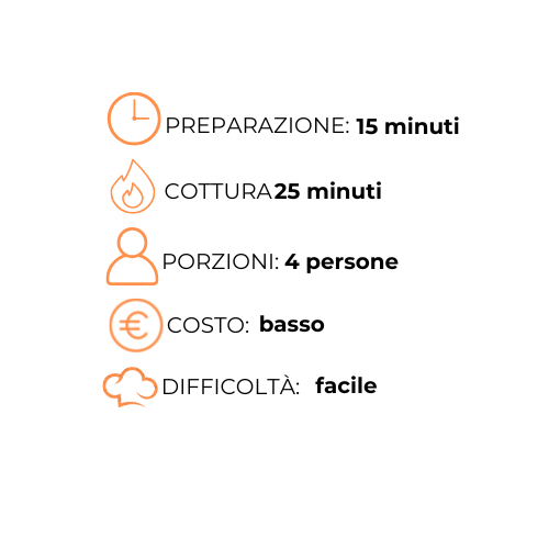 Uno sfondo bianco con un orologio, un incendio, una persona, un costo e una difficoltà.