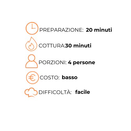 Un grafico che mostra il tempo di preparazione, il costo e la difficoltà di un pasto.