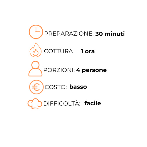 Uno sfondo bianco con un orologio e un elenco di ingredienti.