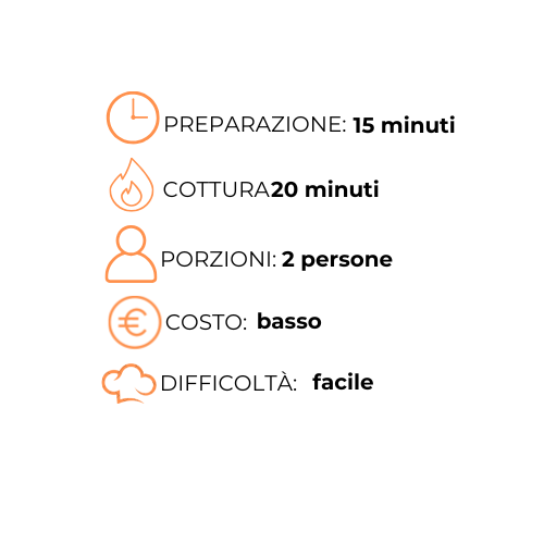 Uno sfondo bianco con un orologio, un incendio, una persona, un costo e una difficoltà.