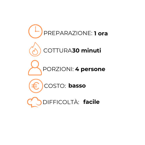 Uno sfondo bianco con un orologio, un incendio, una persona, un costo e una difficoltà.
