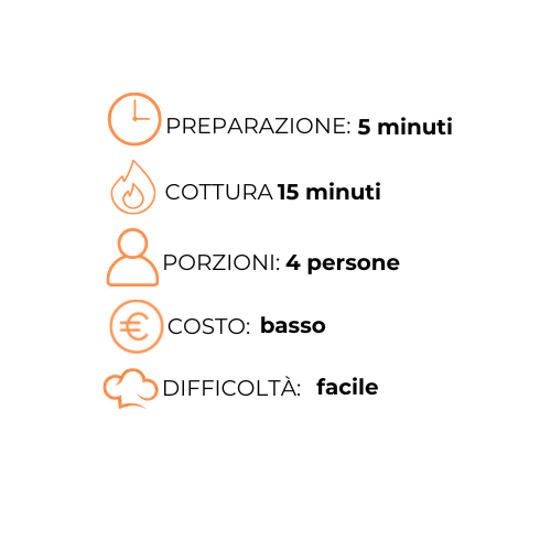 Un grafico con un orologio, un incendio, una persona, un costo e una difficoltà.