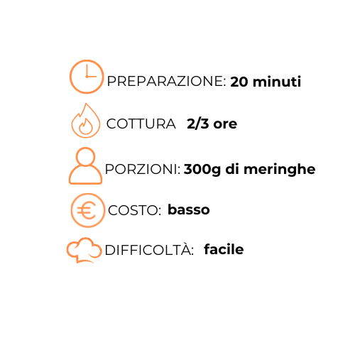 Uno sfondo bianco con un orologio e un elenco di ingredienti.