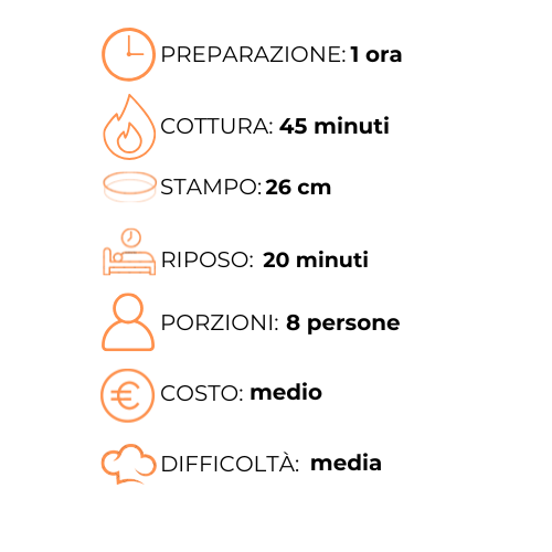 Un grafico che mostra i passaggi per preparare un pasto in italiano.