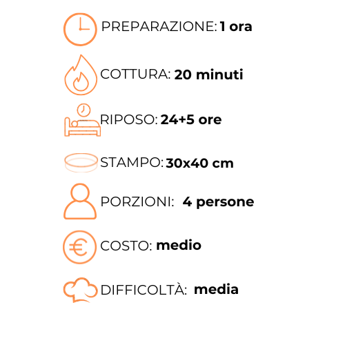 Un grafico che mostra i passaggi per preparare un pasto in italiano.