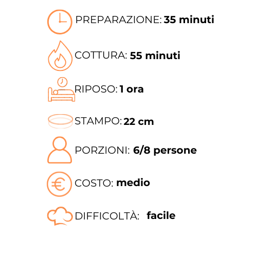 Un grafico che mostra i passaggi per preparare un pasto in italiano.