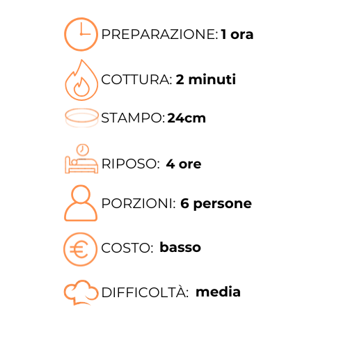 Un grafico che mostra i passaggi per preparare un pasto in una lingua straniera.
