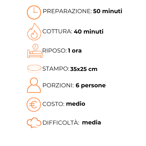 Un grafico che mostra i passaggi per preparare un pasto in italiano.