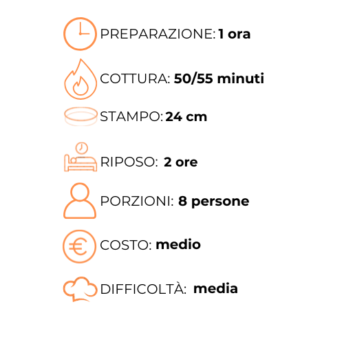 A graphic with a clock , stampo , riposo , porzioni , costo , medio and difficolta.