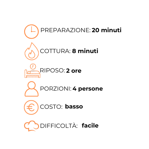 Un grafico che mostra i passaggi per preparare un pasto in una lingua straniera.