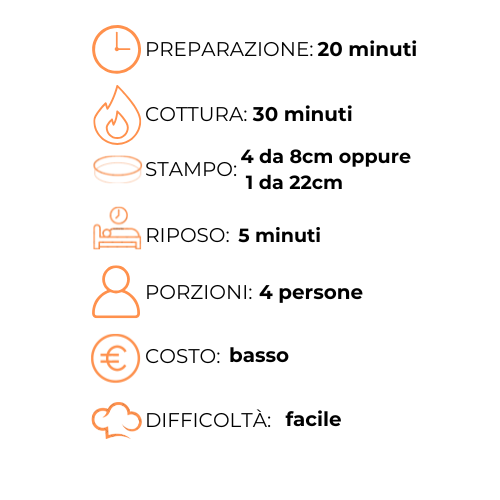 Un grafico che mostra i passaggi per preparare un pasto in una lingua straniera.