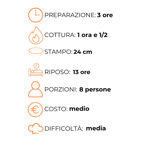 Un grafico che mostra i passaggi per preparare un pasto in italiano.