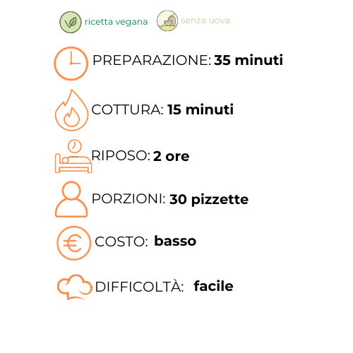 Un grafico che mostra i passaggi per preparare una pizza in una lingua straniera.
