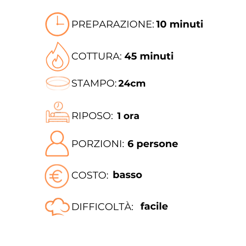 Un grafico che mostra i passaggi per preparare un pasto in italiano.