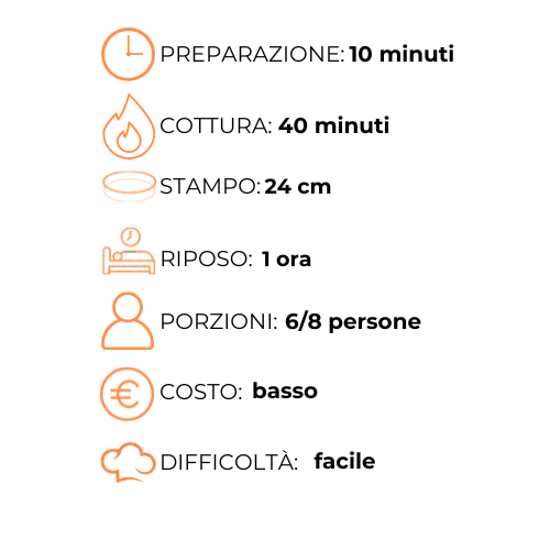 Un grafico che mostra i passaggi per preparare un pasto in una lingua straniera.