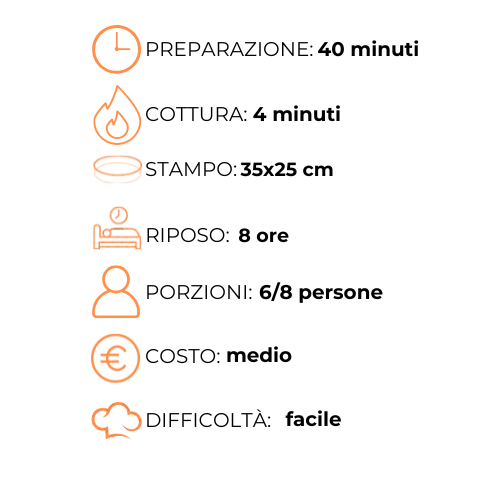 A graphic with a clock , stampo , riposo , porzioni , costo , medio and difficolta.