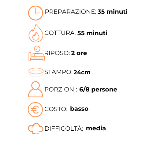 Un grafico che mostra i passaggi per preparare un pasto in italiano.