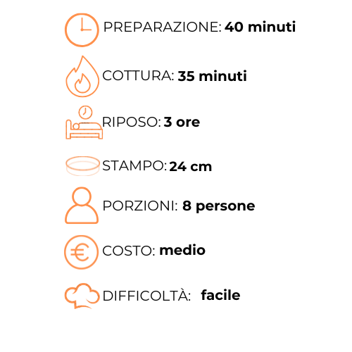 Un grafico che mostra i passaggi per preparare un pasto in una lingua straniera.