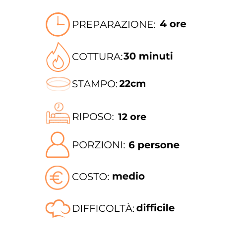 Un grafico che mostra i passaggi per preparare un pasto in italiano.