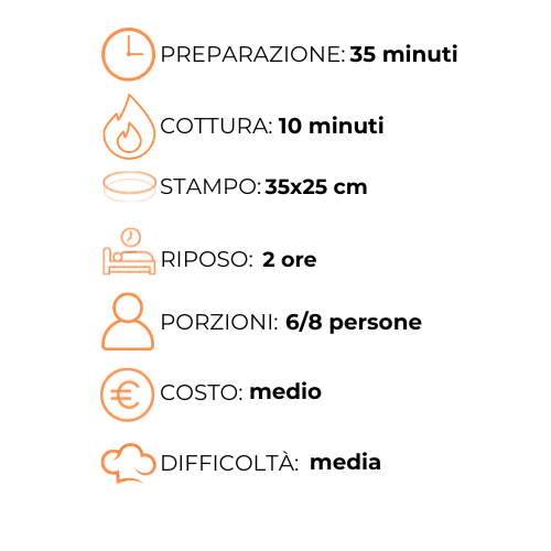 A graphic with a clock , stampo , riposo , porzioni , costo , medio and difficolta.