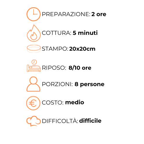 Un grafico che mostra i passaggi per preparare un pasto in italiano.