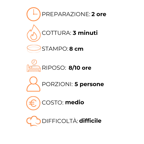 Un grafico che mostra i passaggi per preparare un pasto in italiano.