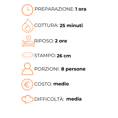 Un grafico che mostra i passaggi per preparare un pasto in una lingua straniera.
