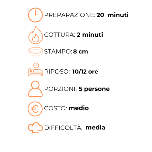 A graphic with a clock , stampo , riposo , porzioni , costo , medio and difficolta.