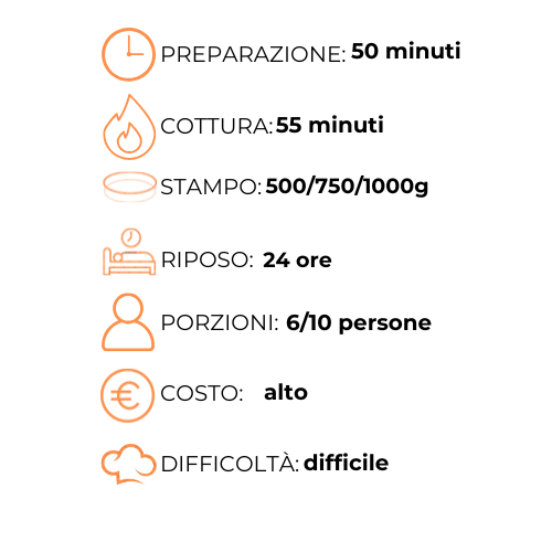 Un grafico che mostra i passaggi per preparare un pasto in italiano.