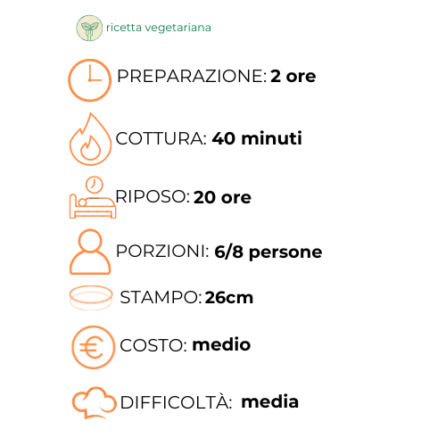 Un'immagine di una ricetta in una lingua straniera.