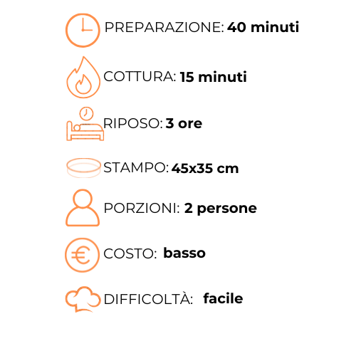 Un grafico che mostra i passaggi per preparare un pasto in una lingua straniera.