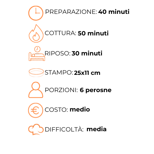 Un grafico che mostra i passaggi per preparare un pasto in una lingua straniera.
