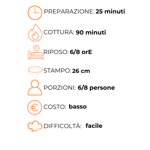 Un grafico che mostra i passaggi per preparare un pasto in italiano.