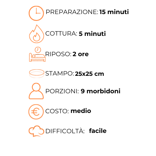 Un grafico che mostra i passaggi per preparare un pasto in italiano.