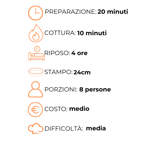 Un grafico che mostra i passaggi per preparare un pasto in una lingua straniera.